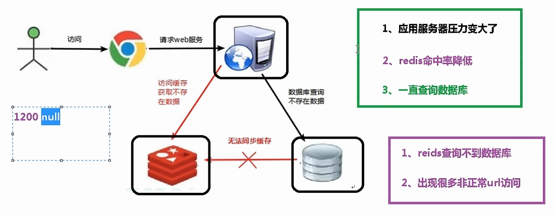 'image-20220801201435768'