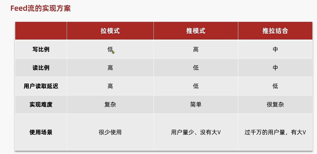 'image-20221218124639280'