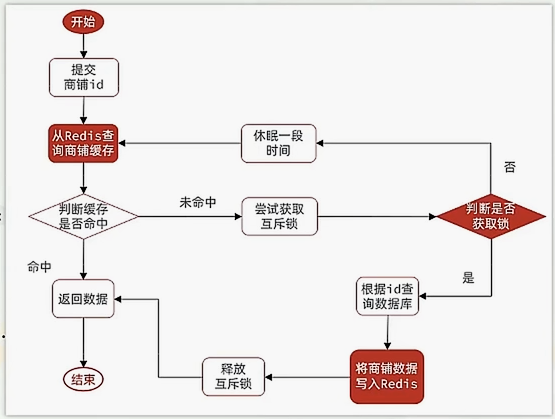 'image-20221202170101763'